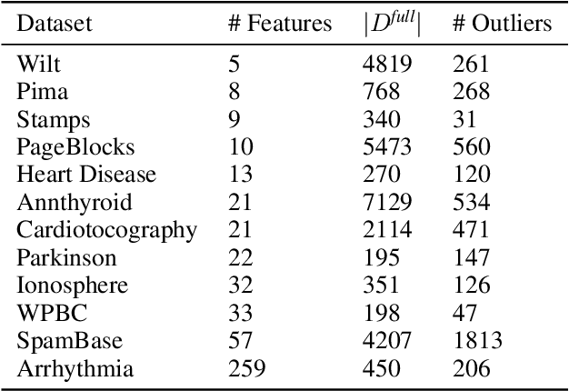 Figure 4 for Efficient Generation of Hidden Outliers for Improved Outlier Detection