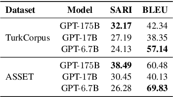 Figure 2 for Metric-Based In-context Learning: A Case Study in Text Simplification
