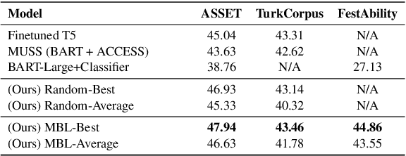 Figure 4 for Metric-Based In-context Learning: A Case Study in Text Simplification