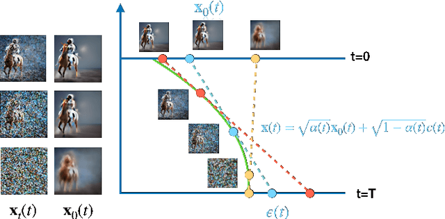 Figure 2 for Diverse Score Distillation