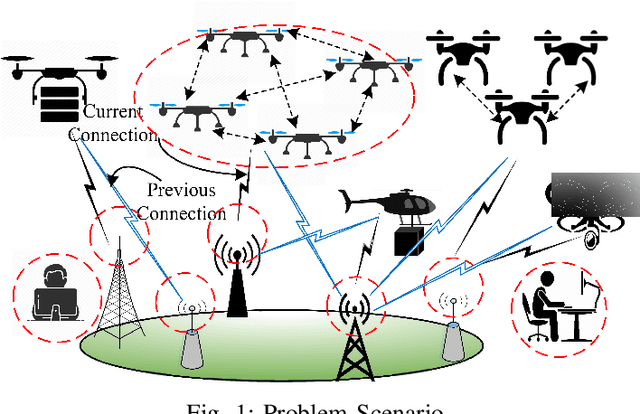 Figure 1 for UNet: A Generic and Reliable Multi-UAV Communication and Networking Architecture for Heterogeneous Applications