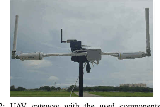 Figure 4 for UNet: A Generic and Reliable Multi-UAV Communication and Networking Architecture for Heterogeneous Applications