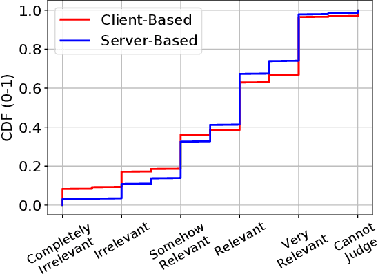 Figure 4 for Exploring the Potential of Generative AI for the World Wide Web