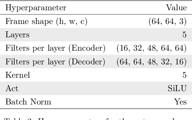 Figure 4 for Drama: Mamba-Enabled Model-Based Reinforcement Learning Is Sample and Parameter Efficient