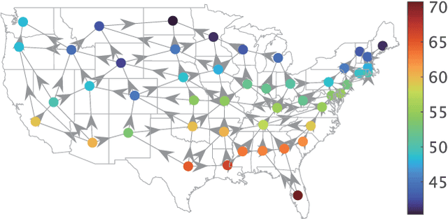 Figure 2 for A Design of Denser-Graph-Frequency Graph Fourier Frames for Graph Signal Analysis