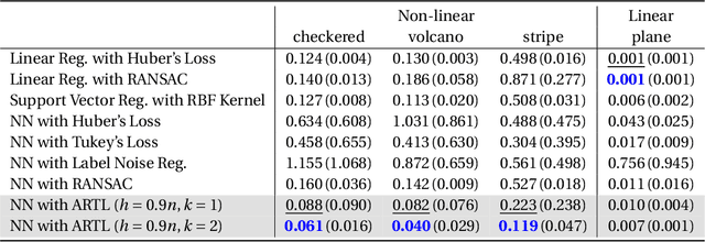Figure 2 for A stochastic optimization approach to train non-linear neural networks with a higher-order variation regularization
