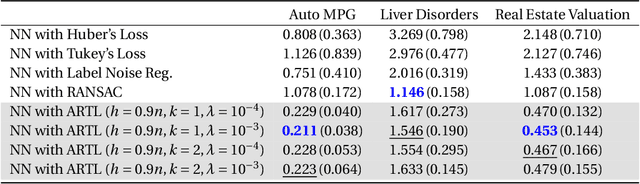 Figure 4 for A stochastic optimization approach to train non-linear neural networks with a higher-order variation regularization