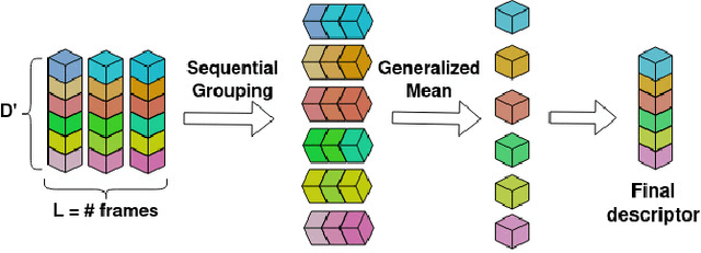 Figure 3 for JIST: Joint Image and Sequence Training for Sequential Visual Place Recognition