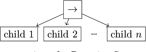 Figure 2 for Execution Semantics of Behavior Trees in Robotic Applications