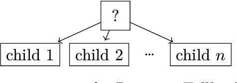 Figure 3 for Execution Semantics of Behavior Trees in Robotic Applications