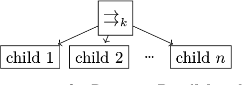 Figure 4 for Execution Semantics of Behavior Trees in Robotic Applications