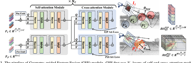 Figure 4 for TrafficLoc: Localizing Traffic Surveillance Cameras in 3D Scenes