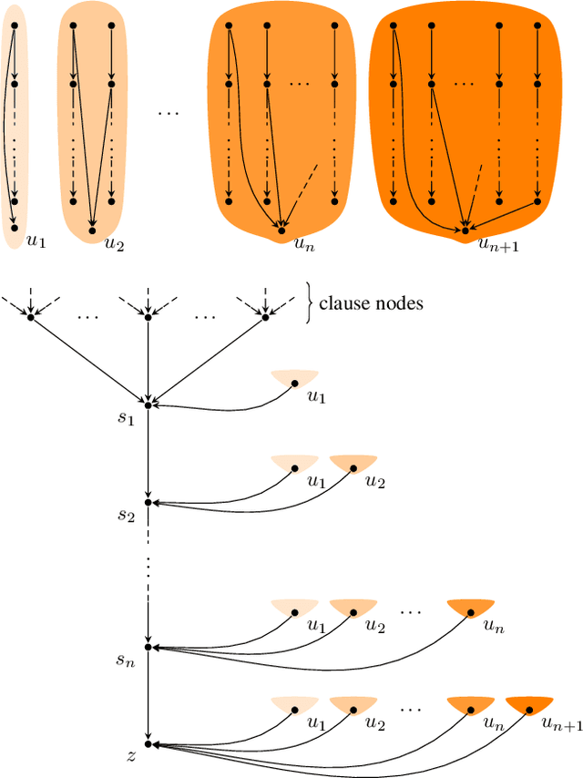 Figure 2 for A Structural Complexity Analysis of Synchronous Dynamical Systems