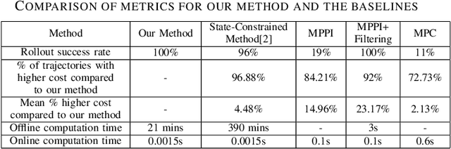 Figure 2 for Cooptimizing Safety and Performance with a Control-Constrained Formulation