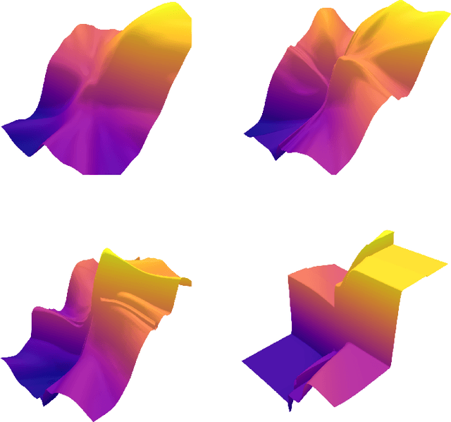 Figure 1 for Neural tangent kernel analysis of shallow $α$-Stable ReLU neural networks