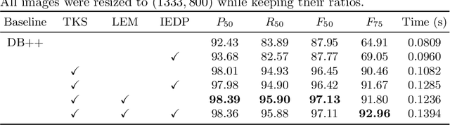 Figure 2 for SegHist: A General Segmentation-based Framework for Chinese Historical Document Text Line Detection