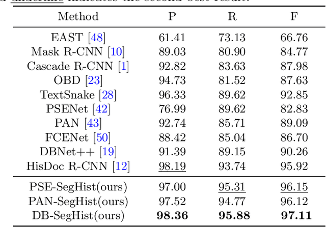 Figure 4 for SegHist: A General Segmentation-based Framework for Chinese Historical Document Text Line Detection