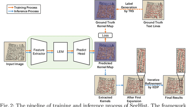 Figure 3 for SegHist: A General Segmentation-based Framework for Chinese Historical Document Text Line Detection