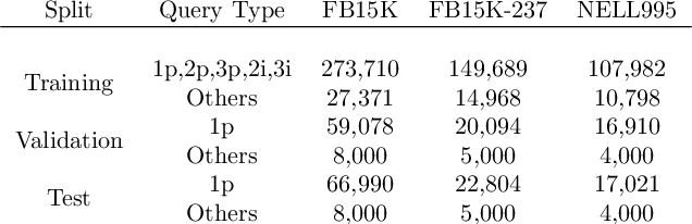 Figure 2 for Type-based Neural Link Prediction Adapter for Complex Query Answering