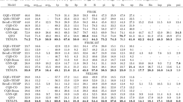Figure 4 for Type-based Neural Link Prediction Adapter for Complex Query Answering