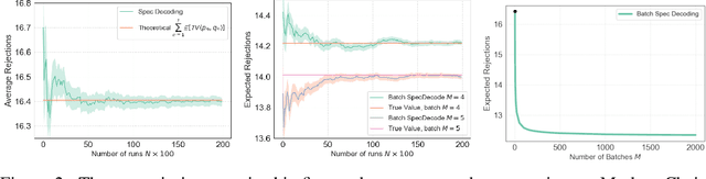 Figure 3 for A Theoretical Perspective for Speculative Decoding Algorithm