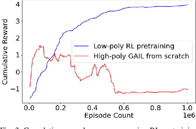 Figure 3 for Toward a Surgeon-in-the-Loop Ophthalmic Robotic Apprentice using Reinforcement and Imitation Learning