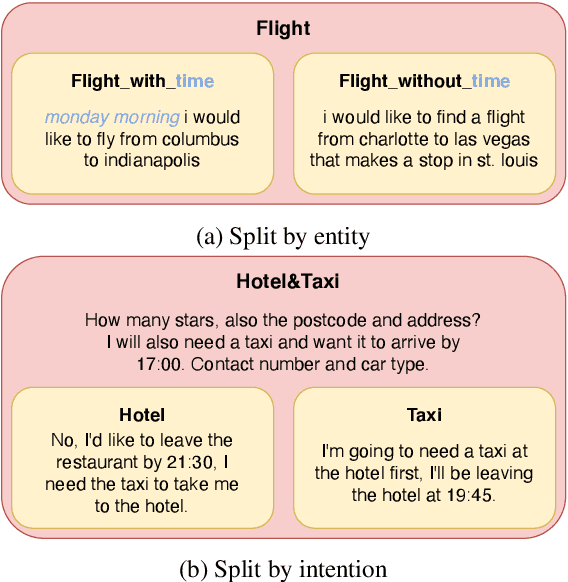 Figure 3 for DialogVCS: Robust Natural Language Understanding in Dialogue System Upgrade