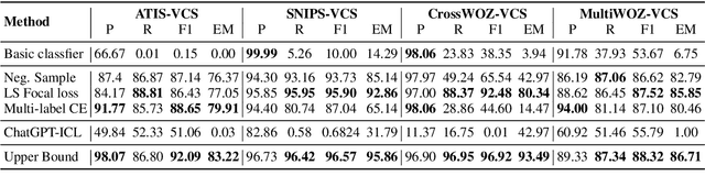 Figure 4 for DialogVCS: Robust Natural Language Understanding in Dialogue System Upgrade