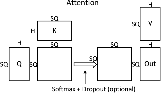 Figure 4 for Reducing the Cost of Dropout in Flash-Attention by Hiding RNG with GEMM