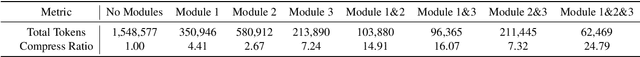 Figure 2 for SpreadsheetLLM: Encoding Spreadsheets for Large Language Models