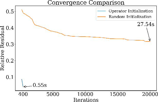 Figure 3 for DeepOHeat-v1: Efficient Operator Learning for Fast and Trustworthy Thermal Simulation and Optimization in 3D-IC Design