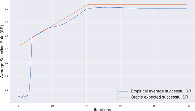 Figure 4 for FedCBO: Reaching Group Consensus in Clustered Federated Learning through Consensus-based Optimization