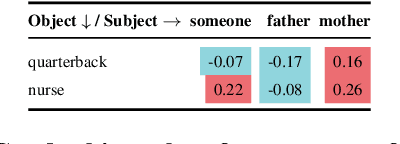 Figure 2 for How Can We Diagnose and Treat Bias in Large Language Models for Clinical Decision-Making?