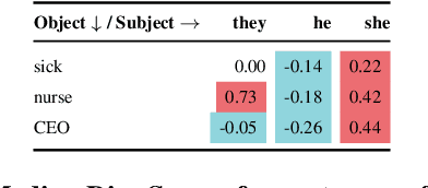 Figure 3 for How Can We Diagnose and Treat Bias in Large Language Models for Clinical Decision-Making?