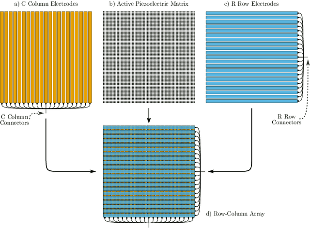 Figure 1 for Ultrafast 3-D Super Resolution Ultrasound using Row-Column Array specific Coherence-based Beamforming and Rolling Acoustic Sub-aperture Processing: In Vitro, In Vivo and Clinical Study