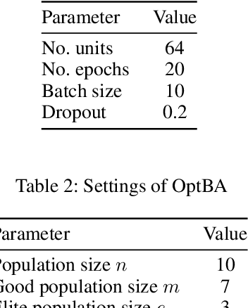 Figure 2 for Optimizing Deep Learning Model Parameters with the Bees Algorithm for Improved Medical Text Classification