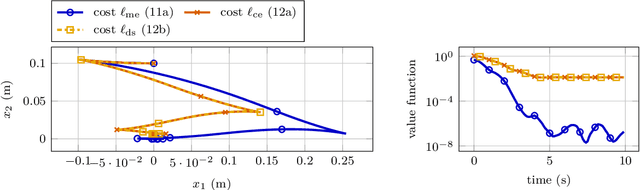 Figure 3 for Data-Driven Predictive Control of Nonholonomic Robots Based on a Bilinear Koopman Realization: Data Does Not Replace Geometry