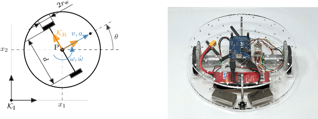 Figure 1 for Data-Driven Predictive Control of Nonholonomic Robots Based on a Bilinear Koopman Realization: Data Does Not Replace Geometry