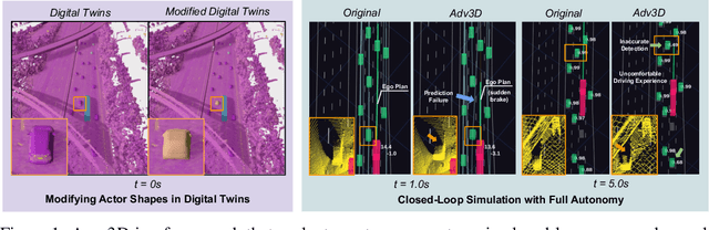 Figure 1 for Adv3D: Generating Safety-Critical 3D Objects through Closed-Loop Simulation