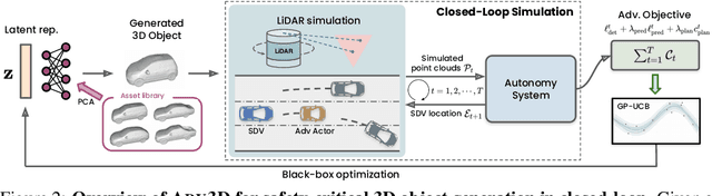 Figure 3 for Adv3D: Generating Safety-Critical 3D Objects through Closed-Loop Simulation