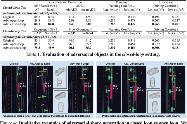 Figure 2 for Adv3D: Generating Safety-Critical 3D Objects through Closed-Loop Simulation