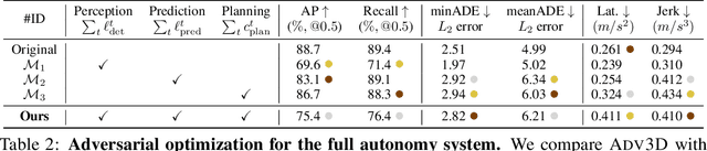 Figure 4 for Adv3D: Generating Safety-Critical 3D Objects through Closed-Loop Simulation