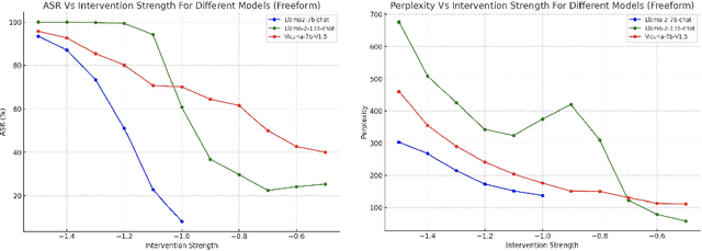 Figure 4 for BackdoorLLM: A Comprehensive Benchmark for Backdoor Attacks on Large Language Models