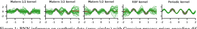 Figure 1 for Regularized KL-Divergence for Well-Defined Function-Space Variational Inference in Bayesian neural networks