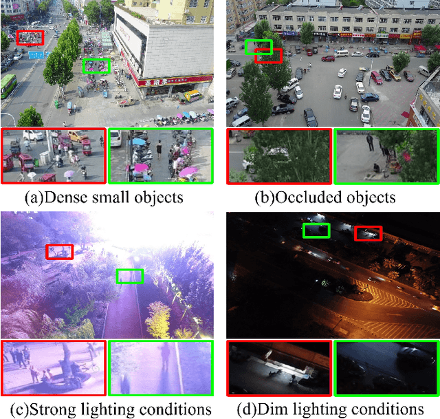 Figure 1 for LAM-YOLO: Drones-based Small Object Detection on Lighting-Occlusion Attention Mechanism YOLO