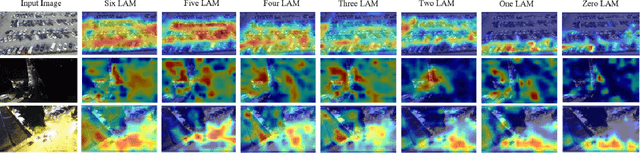 Figure 2 for LAM-YOLO: Drones-based Small Object Detection on Lighting-Occlusion Attention Mechanism YOLO