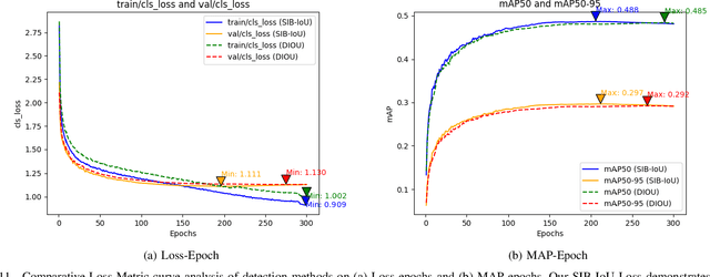 Figure 3 for LAM-YOLO: Drones-based Small Object Detection on Lighting-Occlusion Attention Mechanism YOLO