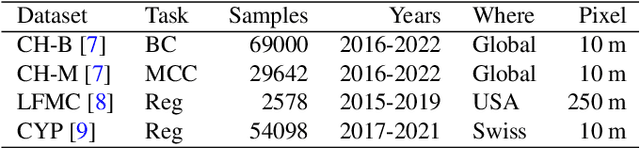 Figure 1 for Impact Assessment of Missing Data in Model Predictions for Earth Observation Applications