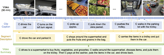 Figure 1 for Video ReCap: Recursive Captioning of Hour-Long Videos