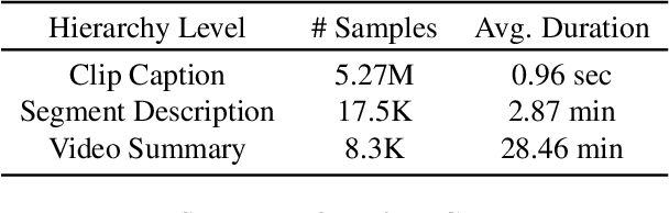 Figure 2 for Video ReCap: Recursive Captioning of Hour-Long Videos